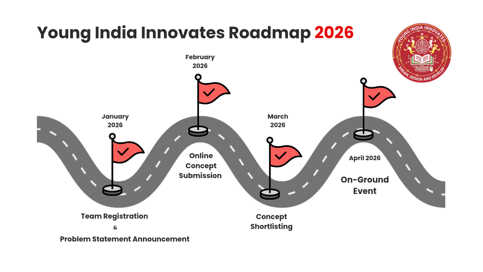 Young India Innovates Roadmap 2026